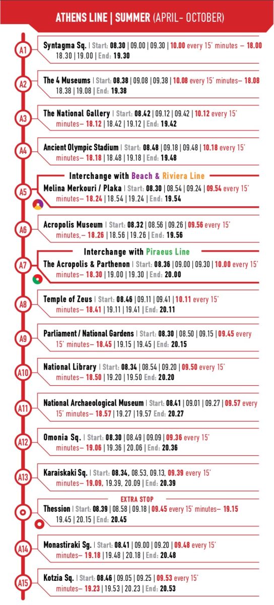 41+ City Sightseeing Athens &amp; Piraeus&nbsp;Packages