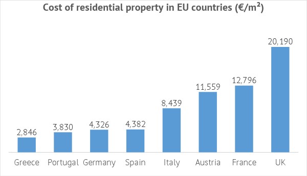 Amazing Athens Tourism Statistics&nbsp;Packages