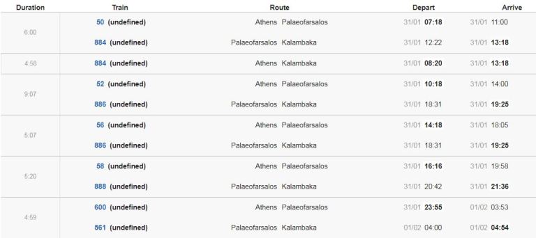 Train From Athens To&nbsp;Meteora