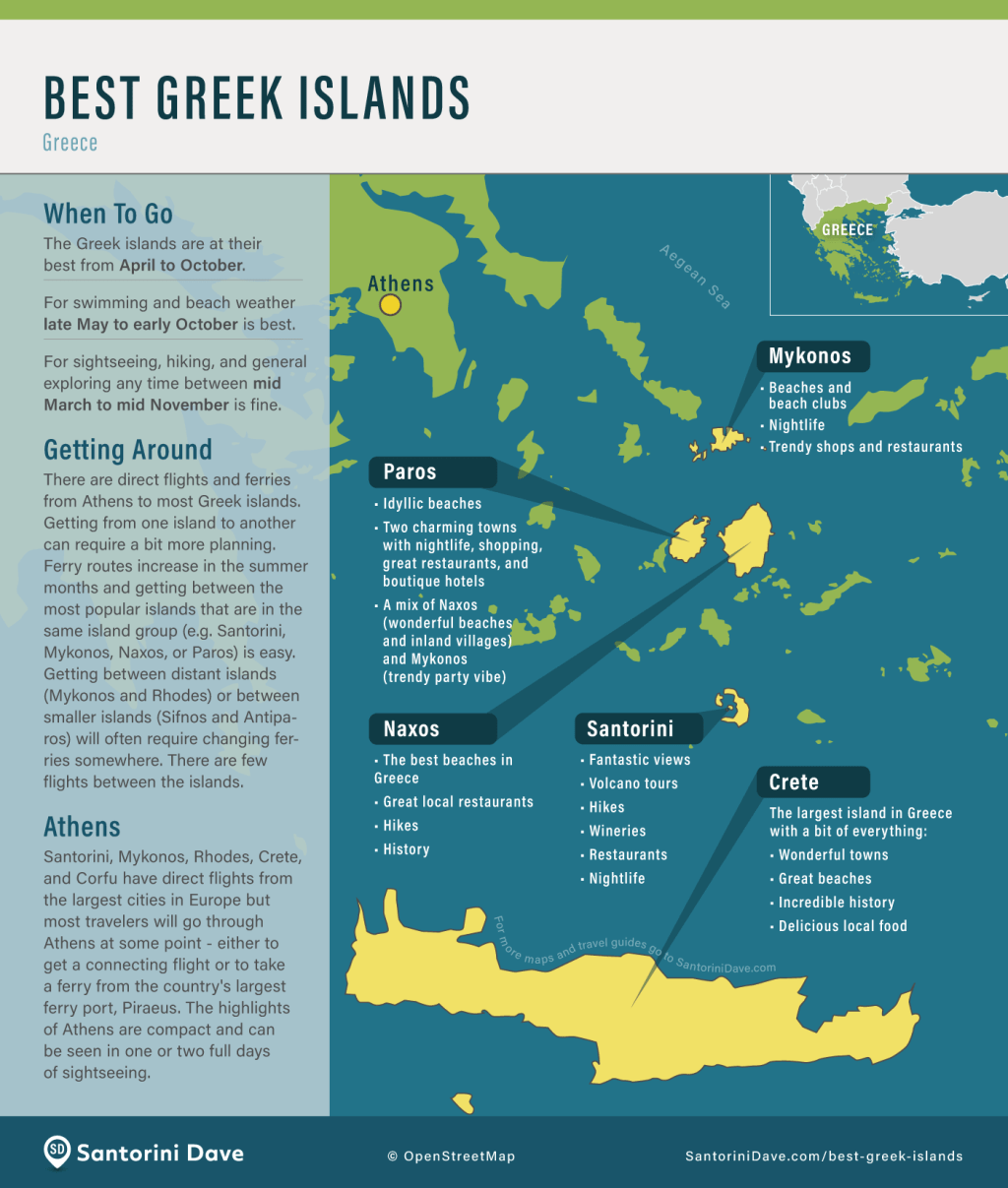 Best Best Greek Islands From&nbsp;Athens