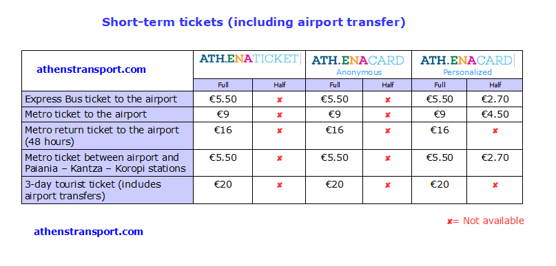 48+ Athens Tourist Ticket 3&nbsp;Day