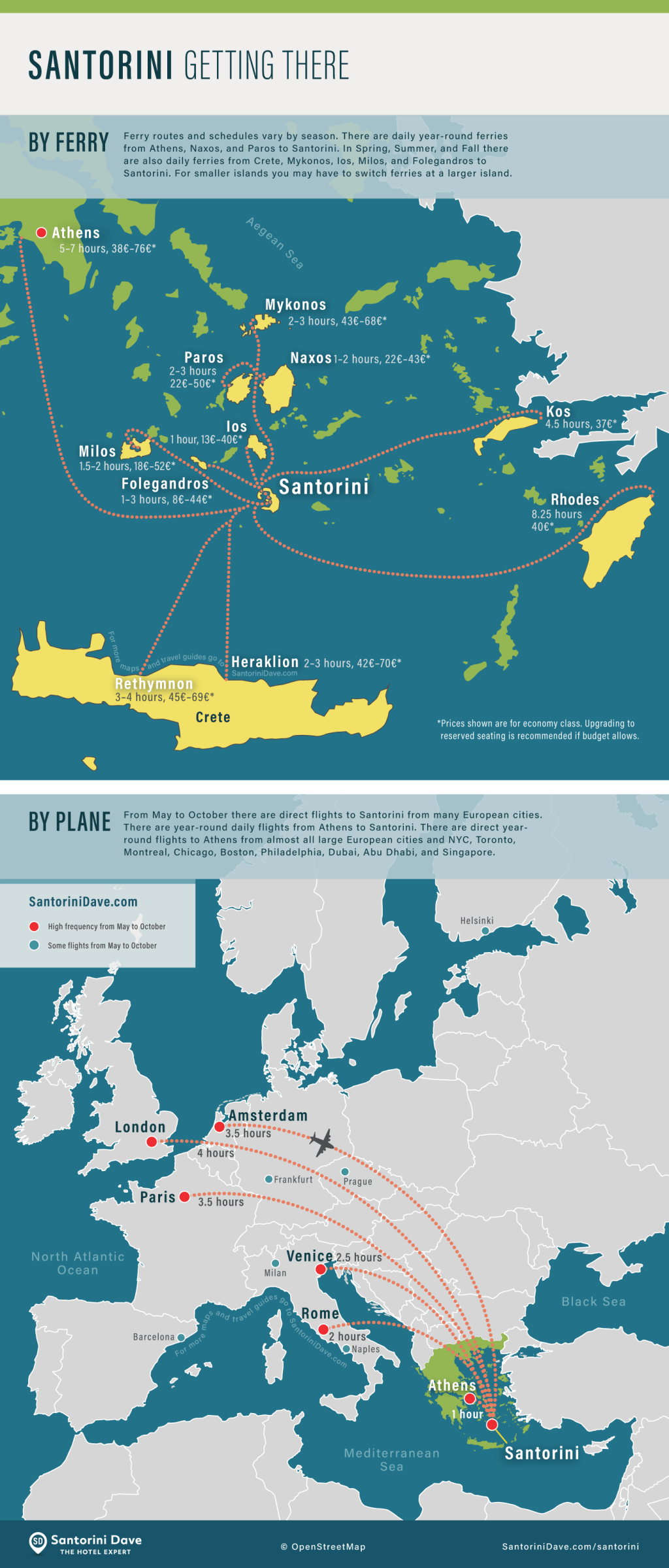 Amazing Travel Athens To Venice&nbsp;Package